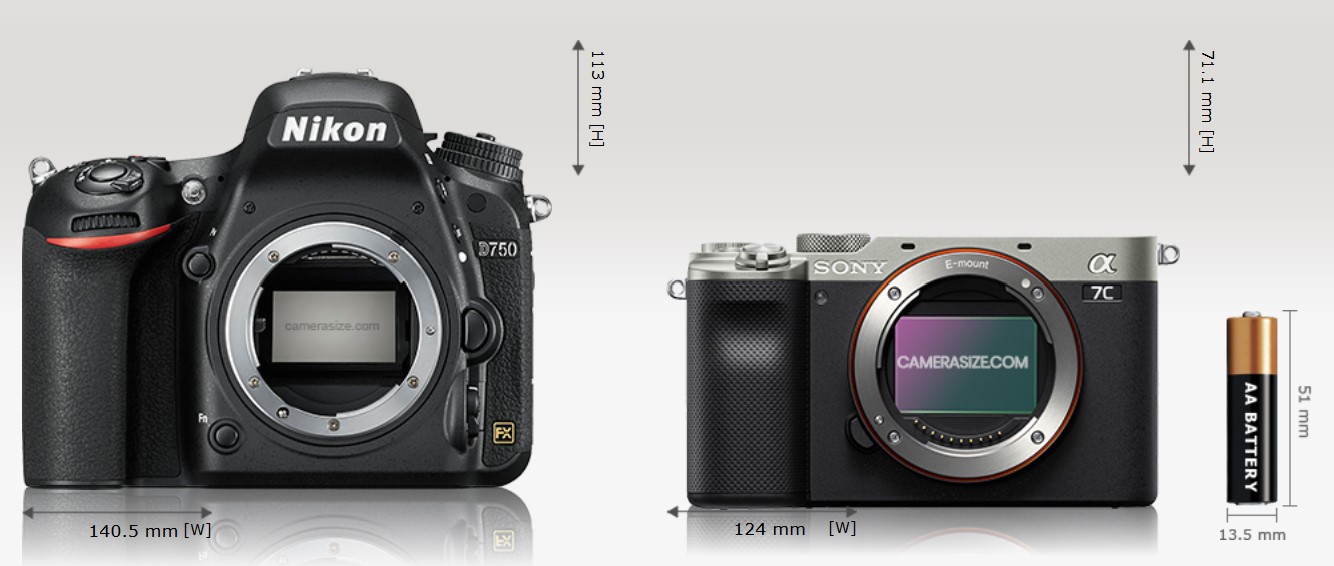 The camera itself is about as small as it gets for serious ones.