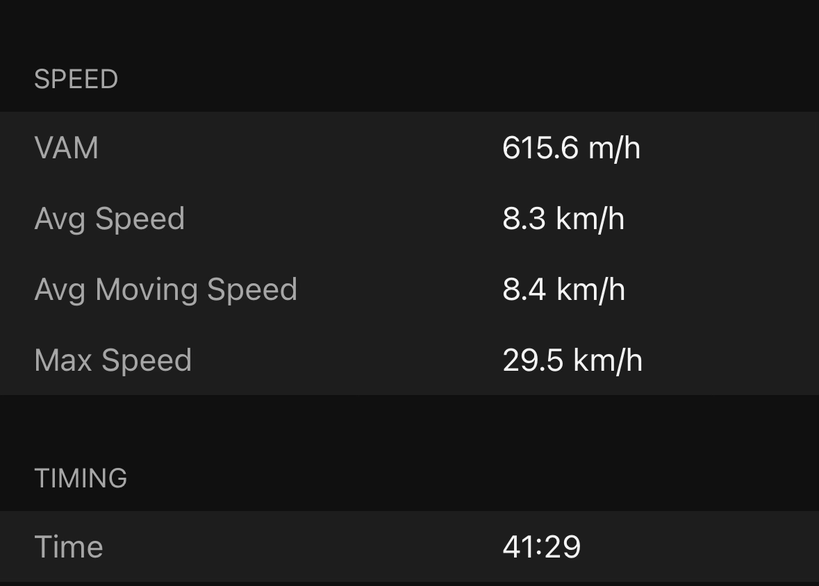 Control - gravel wheels and tyres