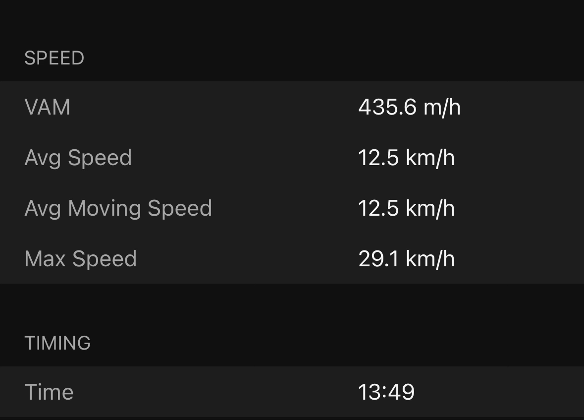 Control - gravel wheels and tyres
