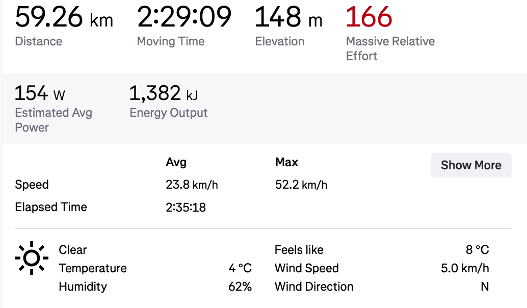 Experiment - road wheels and tyres